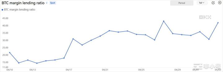 在美联储后回到29,000美元以上–BTC价格下一步是什么？