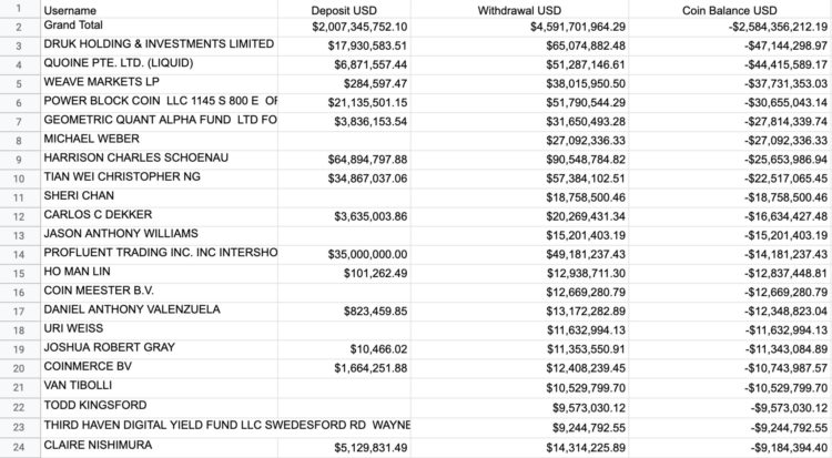 曾是BlockFi和Celsius千万美金级客户？一览不丹的加密布局