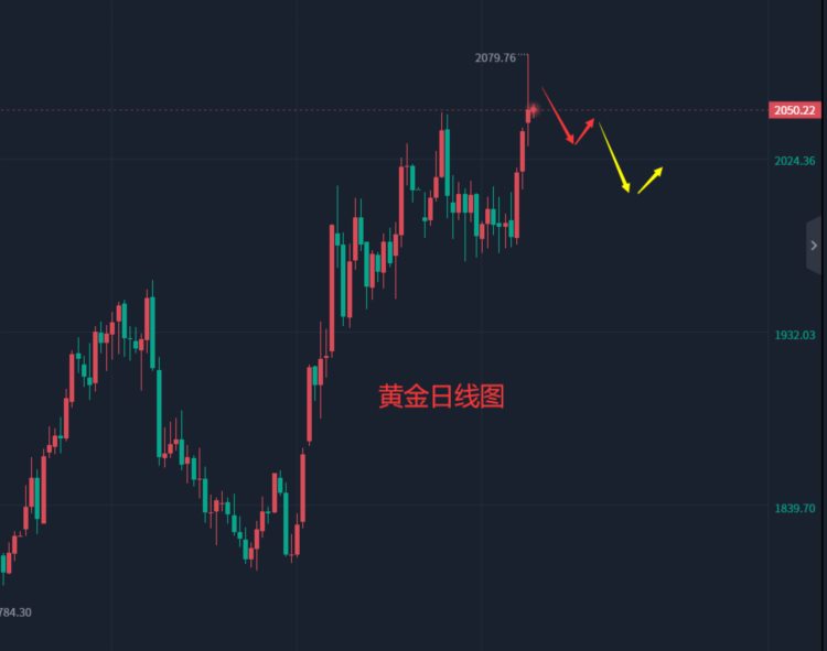 张轩昊：5.5外汇黄金原油分析策略