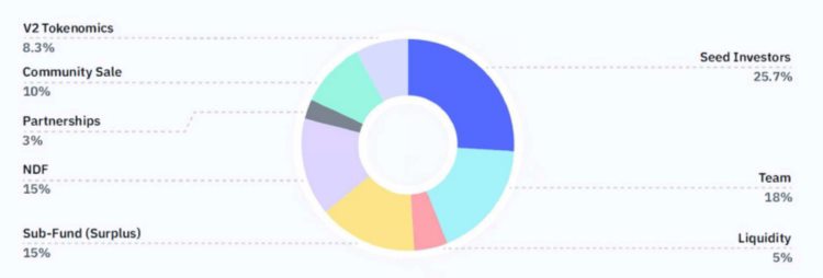 veDAO研究院：深度解读世界上第一个受监管的链上保险项目Nayms