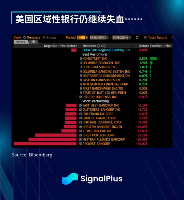 SignalPlus：糟了！又是周末！特别版