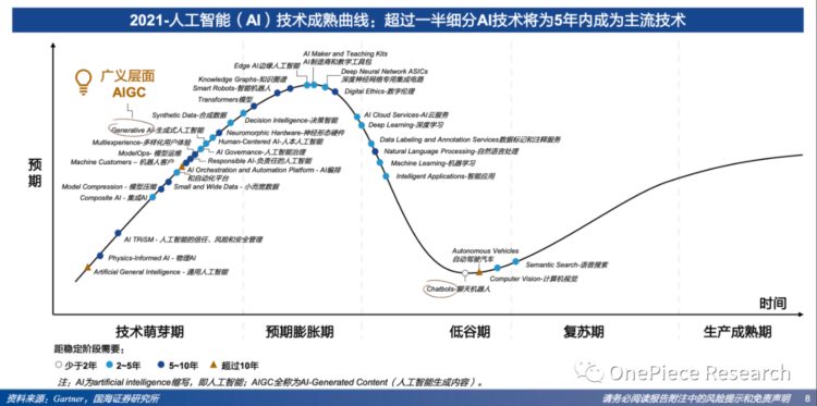 OPResearch：Blockchain的AI变局