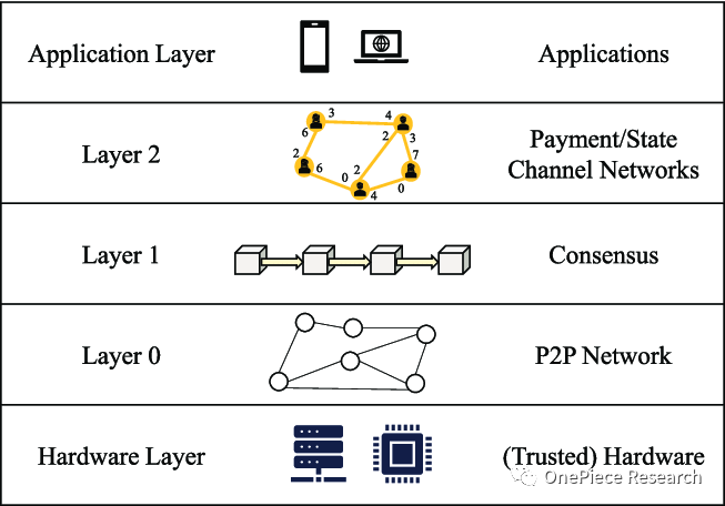 OPResearch：Blockchain的AI变局