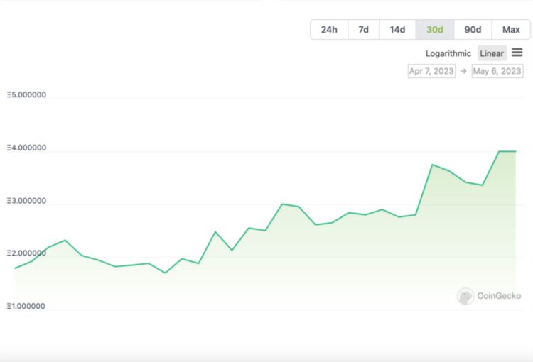 再创造富神话一文揭密PEPE背后的NFT势力