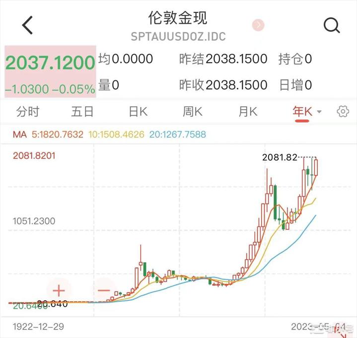 黄金创了历史新高，资金避险情绪浓厚，金融危机的概率越来越大？