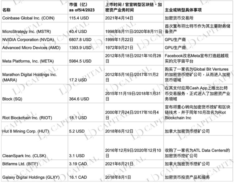 LDCapital：深入解析Grayscale信托五折买ETH机会还是陷阱？(二)