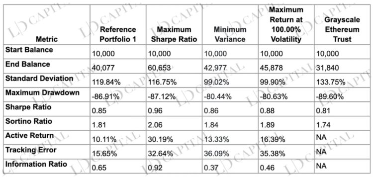 LDCapital：深入解析Grayscale信托五折买ETH机会还是陷阱？(二)