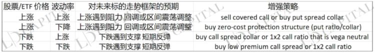 LDCapital：深入解析Grayscale信托五折买ETH机会还是陷阱？(二)