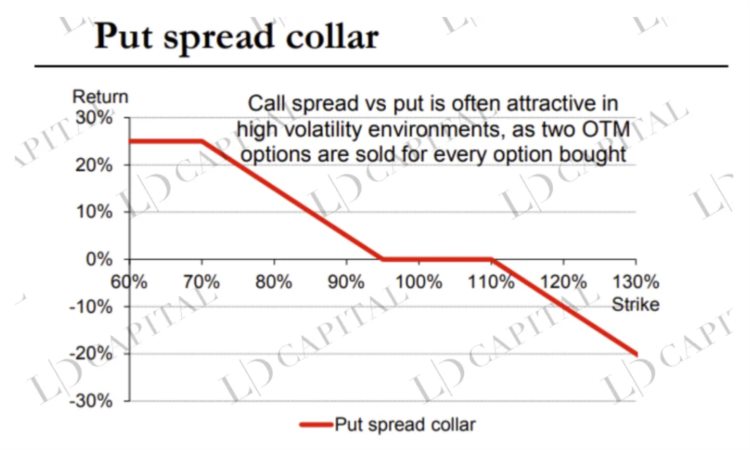 LDCapital：深入解析Grayscale信托五折买ETH机会还是陷阱？(二)