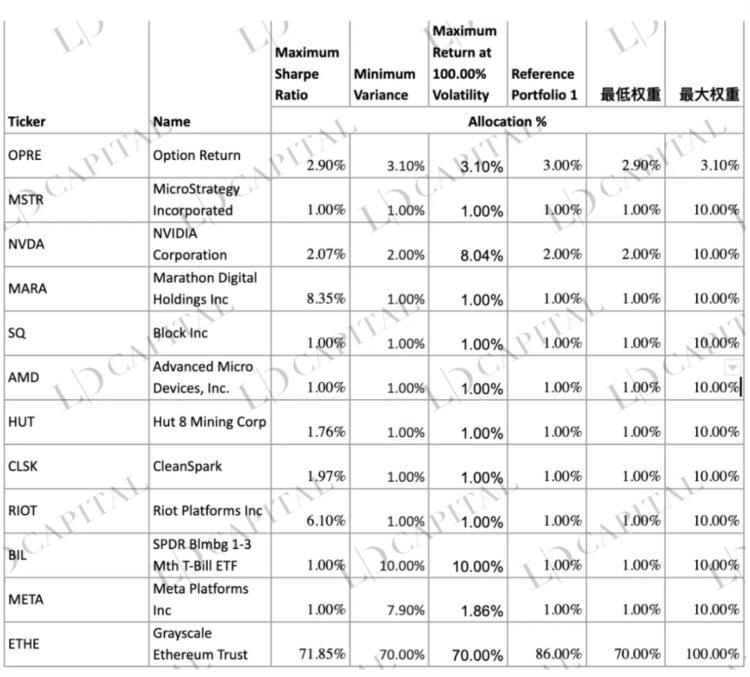 LDCapital：深入解析Grayscale信托五折买ETH机会还是陷阱？(二)