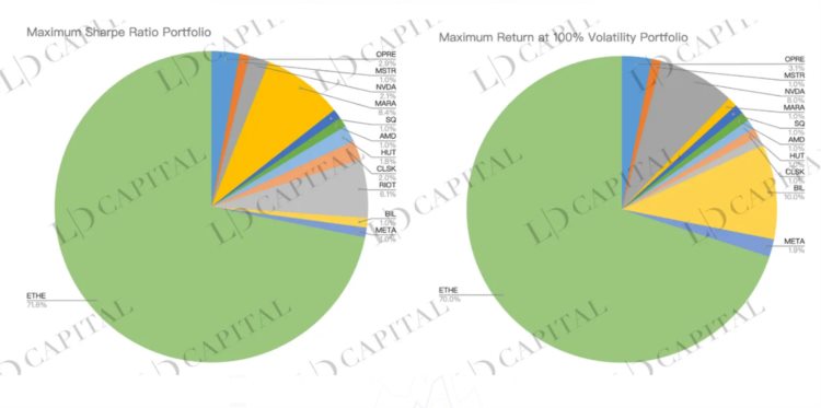 LDCapital：深入解析Grayscale信托五折买ETH机会还是陷阱？(二)