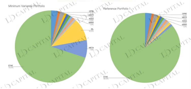 LDCapital：深入解析Grayscale信托五折买ETH机会还是陷阱？(二)