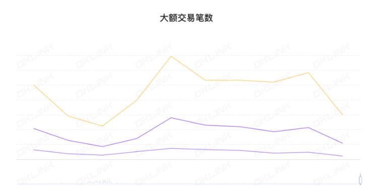 ETH周报|Curve原生稳定币crvUSD已部署至以太坊主网；以太坊再质押协议EigenLay