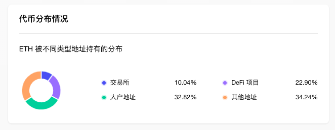 ETH周报|Curve原生稳定币crvUSD已部署至以太坊主网；以太坊再质押协议EigenLay