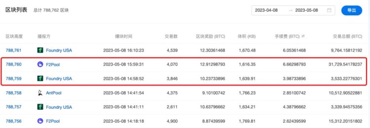 BTC交易费用飙涨矿工的春天来了可能带来哪些问题？