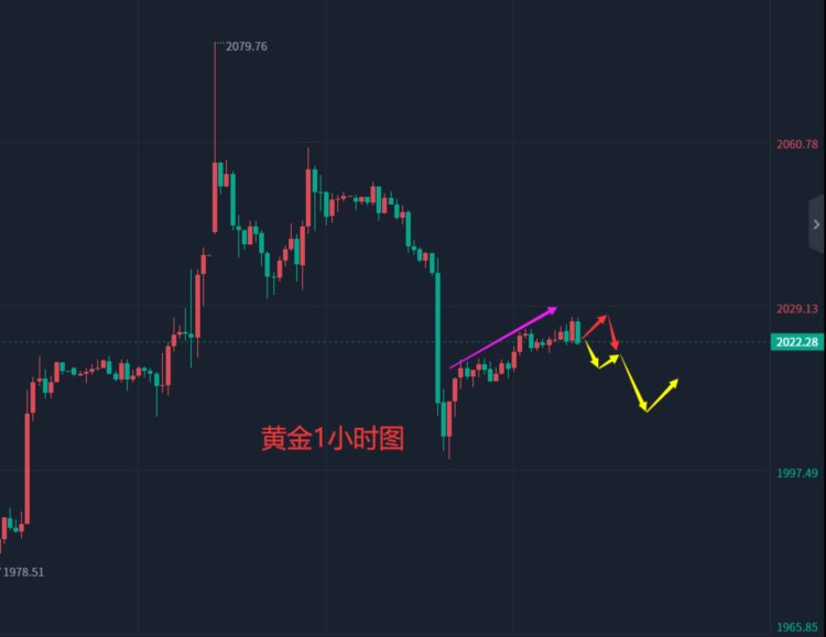 张轩昊：5.8晚盘外汇黄金原油分析策略