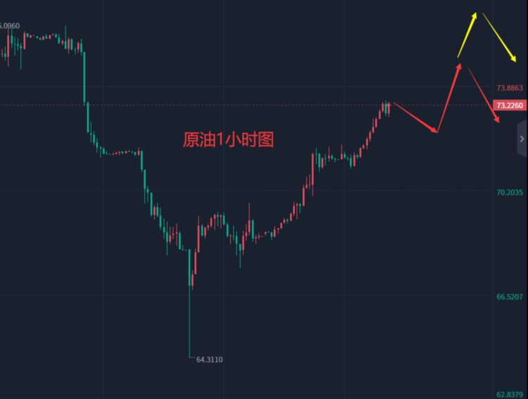 张轩昊：5.8晚盘外汇黄金原油分析策略