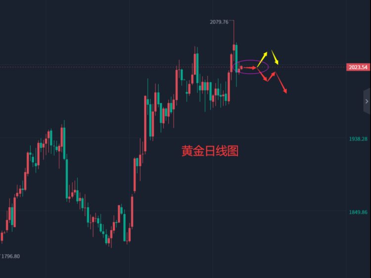 张轩昊：5.9外汇黄金原油分析策略