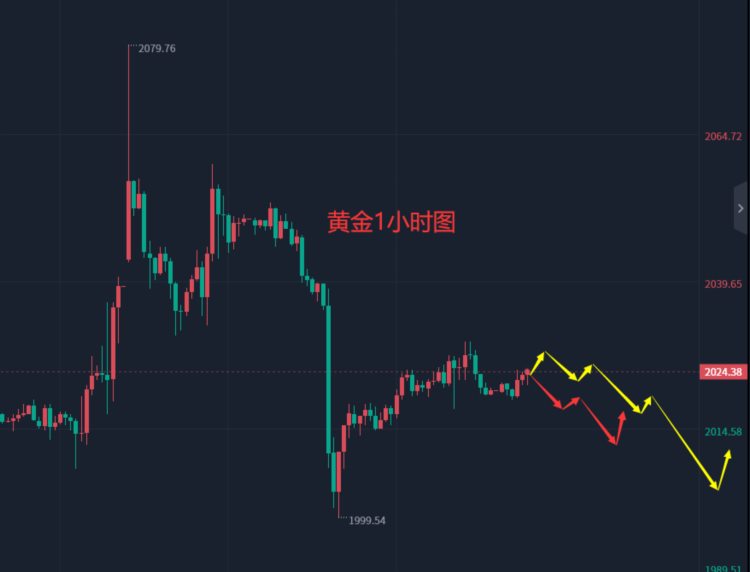 张轩昊：5.9外汇黄金原油分析策略