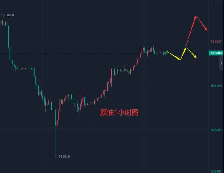 张轩昊：5.9外汇黄金原油分析策略