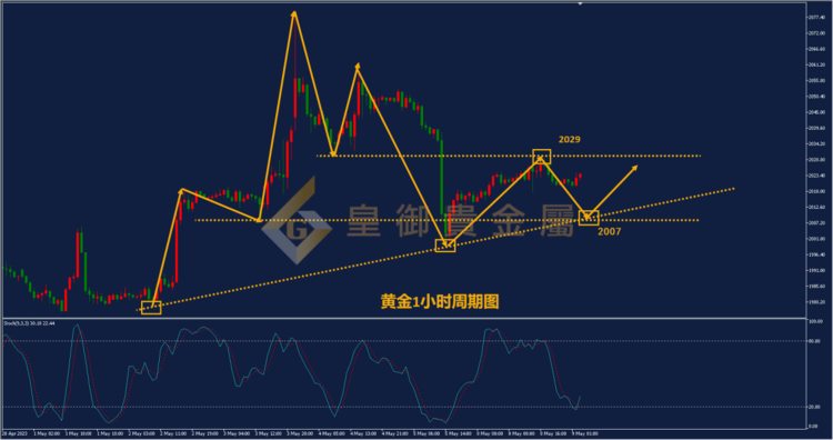 皇御贵金属金评：【金银早评】债务危机掀迷雾金银震荡拉锯