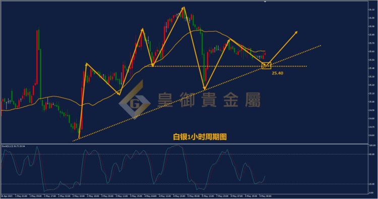 皇御贵金属金评：【金银早评】债务危机掀迷雾金银震荡拉锯