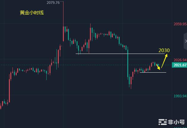 小冯：双币承压再迎回调非农大利空黄金回吐涨幅