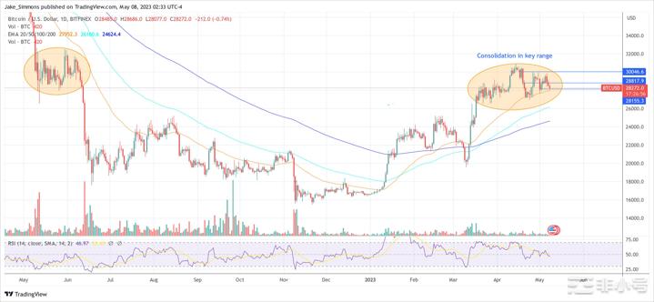 为什么今天比特币（BTC）下跌？加密货币市场再次受到打击