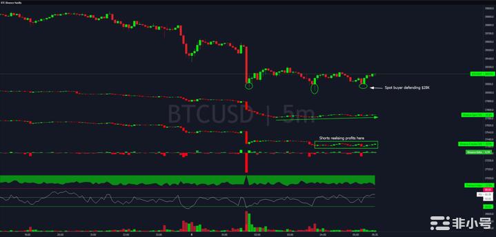 为什么今天比特币（BTC）下跌？加密货币市场再次受到打击