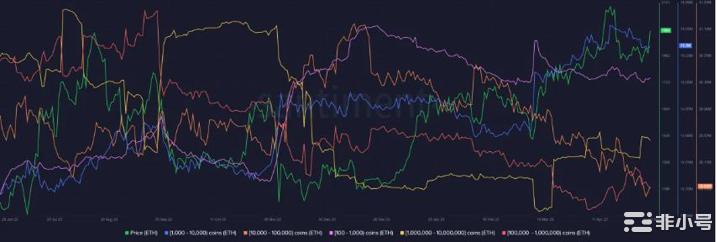 PolkadotADAETH和XRP将达到哪些水平？