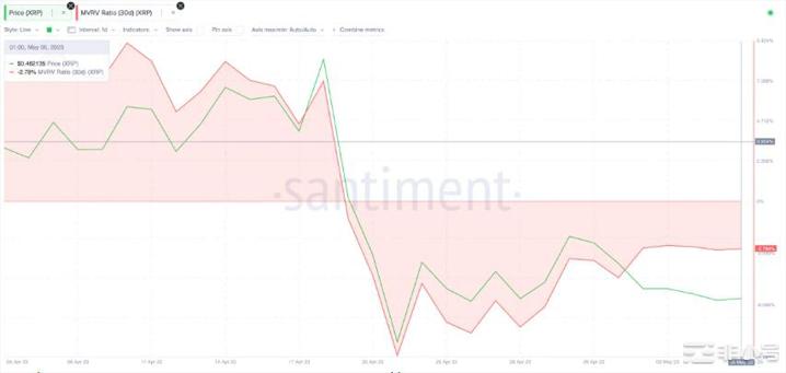 PolkadotADAETH和XRP将达到哪些水平？