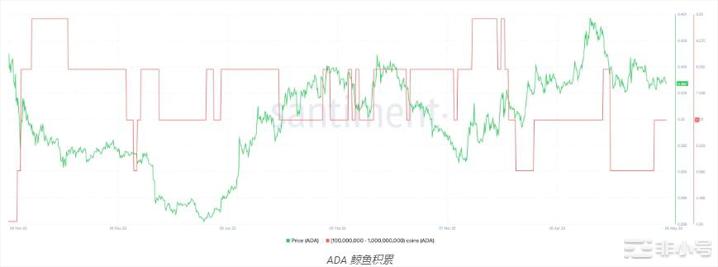 PolkadotADAETH和XRP将达到哪些水平？