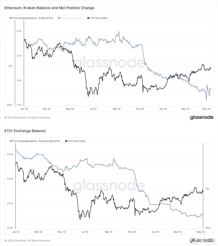 以太坊基金会卖出以太币——但这次ETH价格会下跌吗？