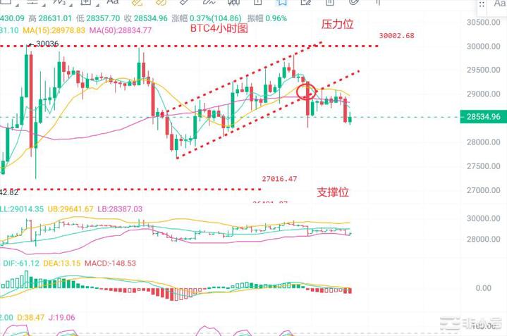 币圈浮竹：5.8比特币（ETH）最新行情分析及交易策略