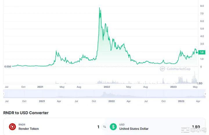 行情正在逐渐回暖这是你需要关注的4中潜力币能让你快速回血IMX：此列表中的第一个项目是To