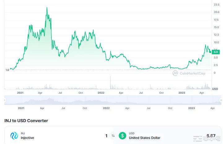 行情正在逐渐回暖这是你需要关注的4中潜力币能让你快速回血IMX：此列表中的第一个项目是To