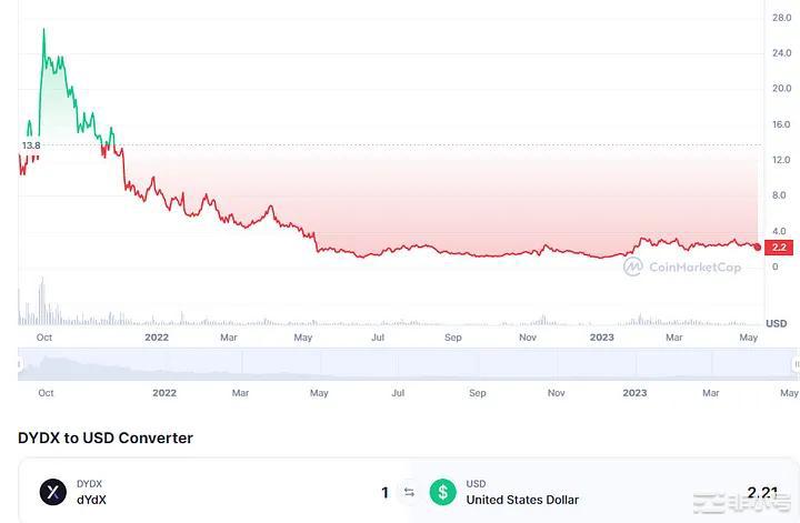 行情正在逐渐回暖这是你需要关注的4中潜力币能让你快速回血IMX：此列表中的第一个项目是To