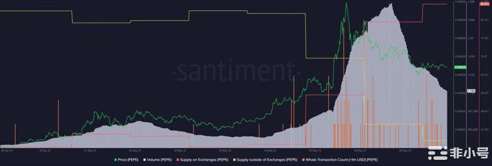 PEPE图表变红–meme币炒作即将结束吗？