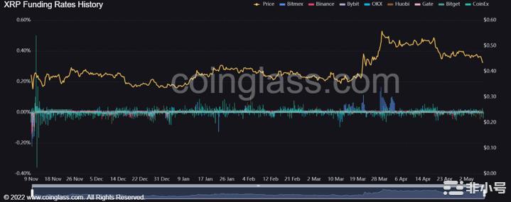 瑞波[XRP]价格下跌但平台整合让投资者看涨