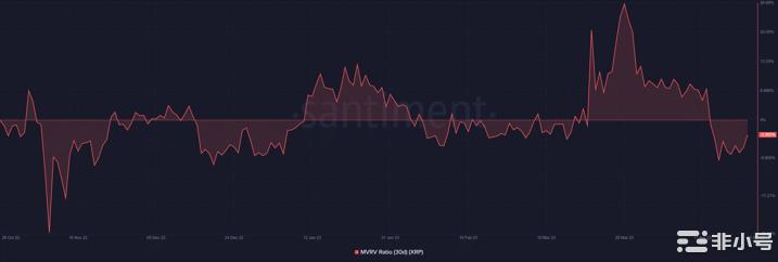 瑞波[XRP]价格下跌但平台整合让投资者看涨