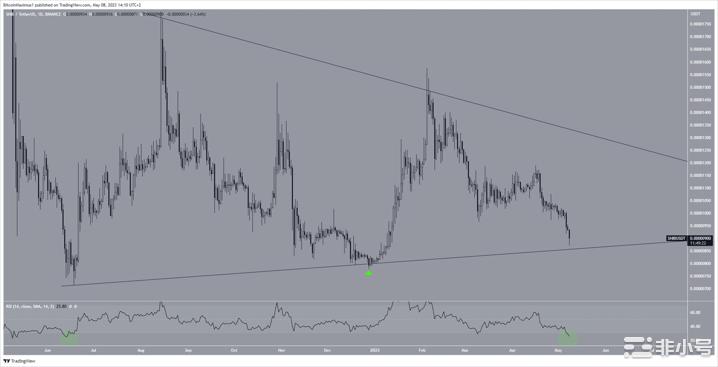 柴犬(SHIB)价格的5月预测：持有还是卖出？