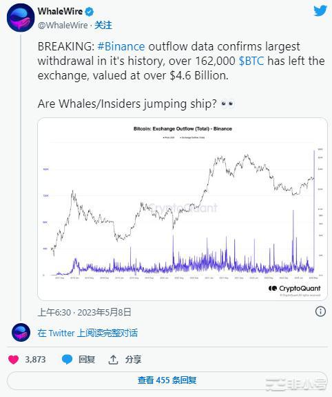 Binance停止取款后交易员受到惊吓比特币价格预测