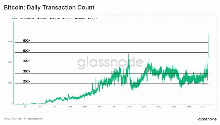 数据解读比特币的链上交易：日交易笔数创新高