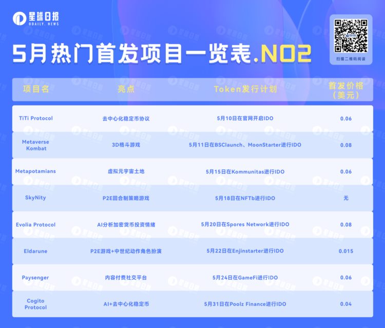 IDO&amp;IEO：盘点即将上线的8个热门项目（5月第二弹）