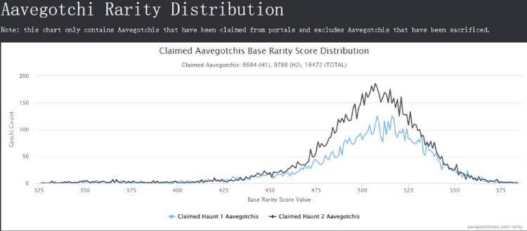 头等仓研报：全面解读NFT养成游戏Aavegotchi