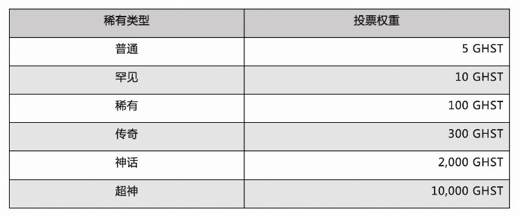 头等仓研报：全面解读NFT养成游戏Aavegotchi