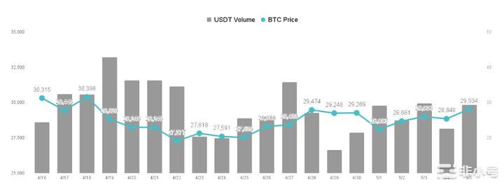 利率永远是最可怕的强力下跌因素比特币能死守两万八吗？