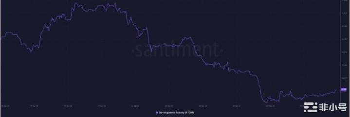 为什么ATOM的平庸暴涨可能会中断Cosmos的辉煌时刻