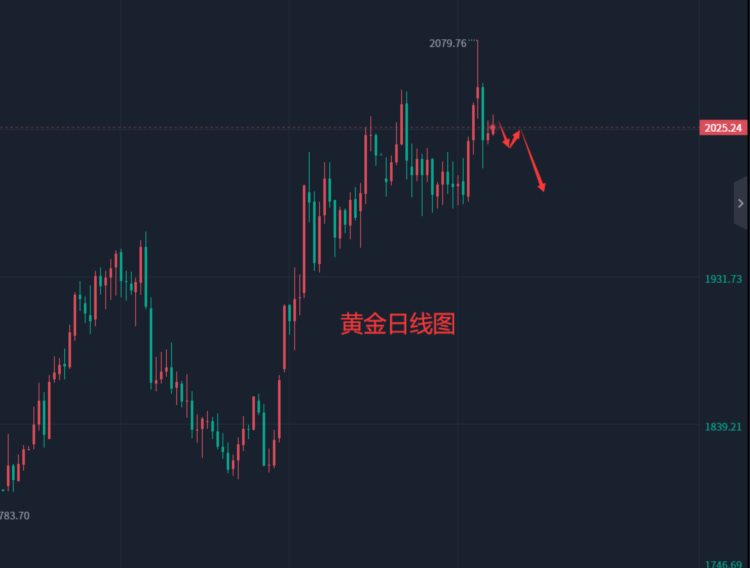 张轩昊：5.9晚盘外汇黄金原油分析策略