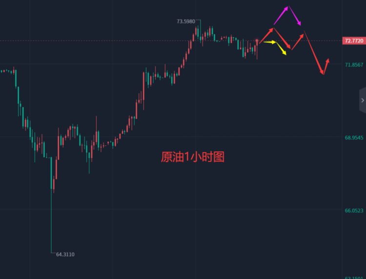 张轩昊：5.9晚盘外汇黄金原油分析策略